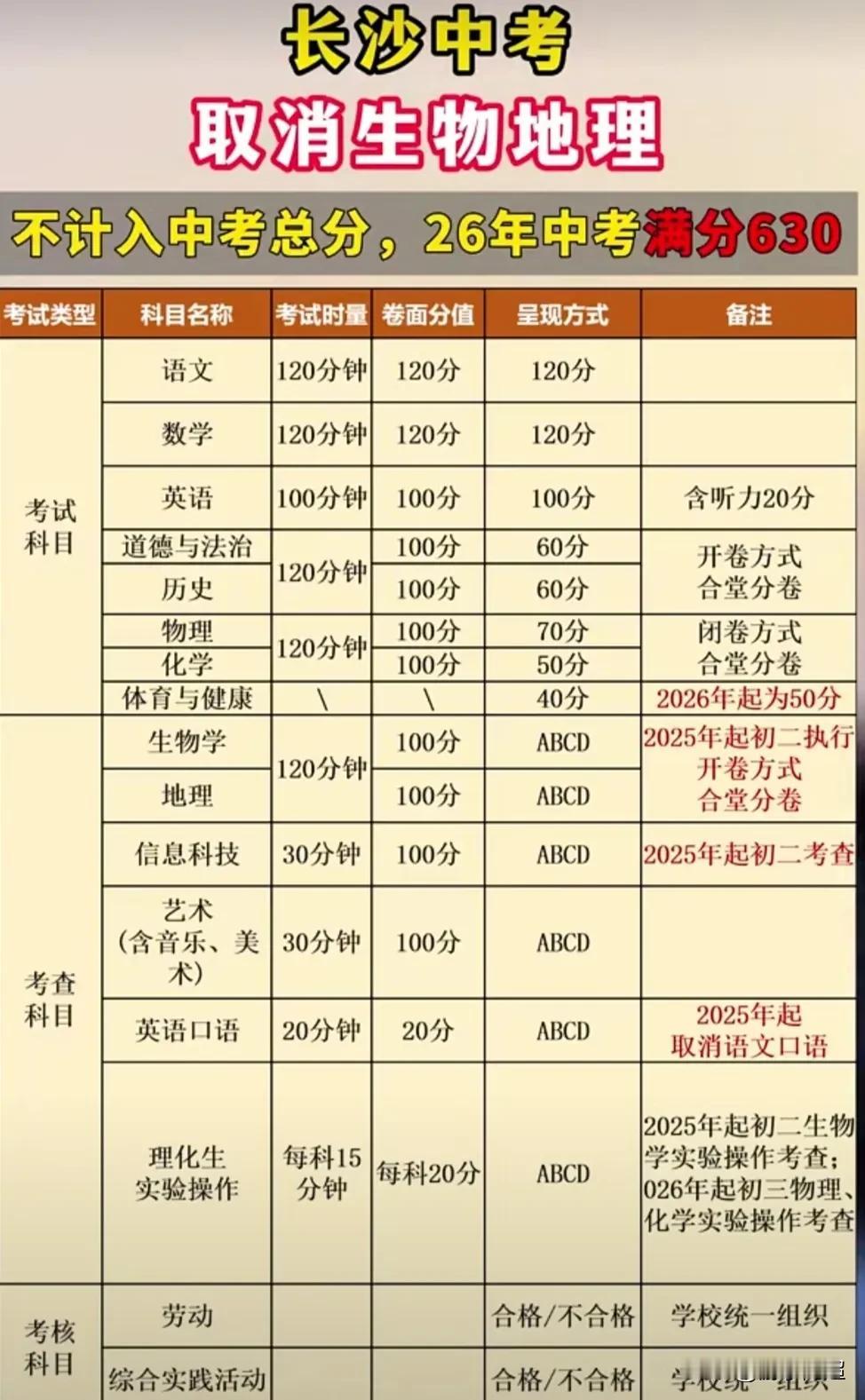 长沙市2026年的中考将会取消生地会考，改成等级制，不再把其计入总分。
天天都在