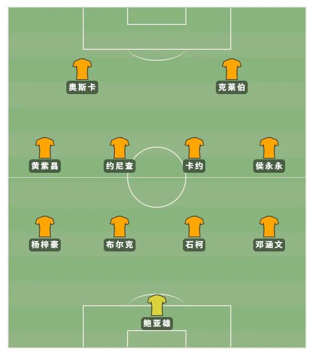 云南玉昆首发阵容已是中超顶级，下赛季奔着争冠区去了！
随着云南玉昆一系列的引援官