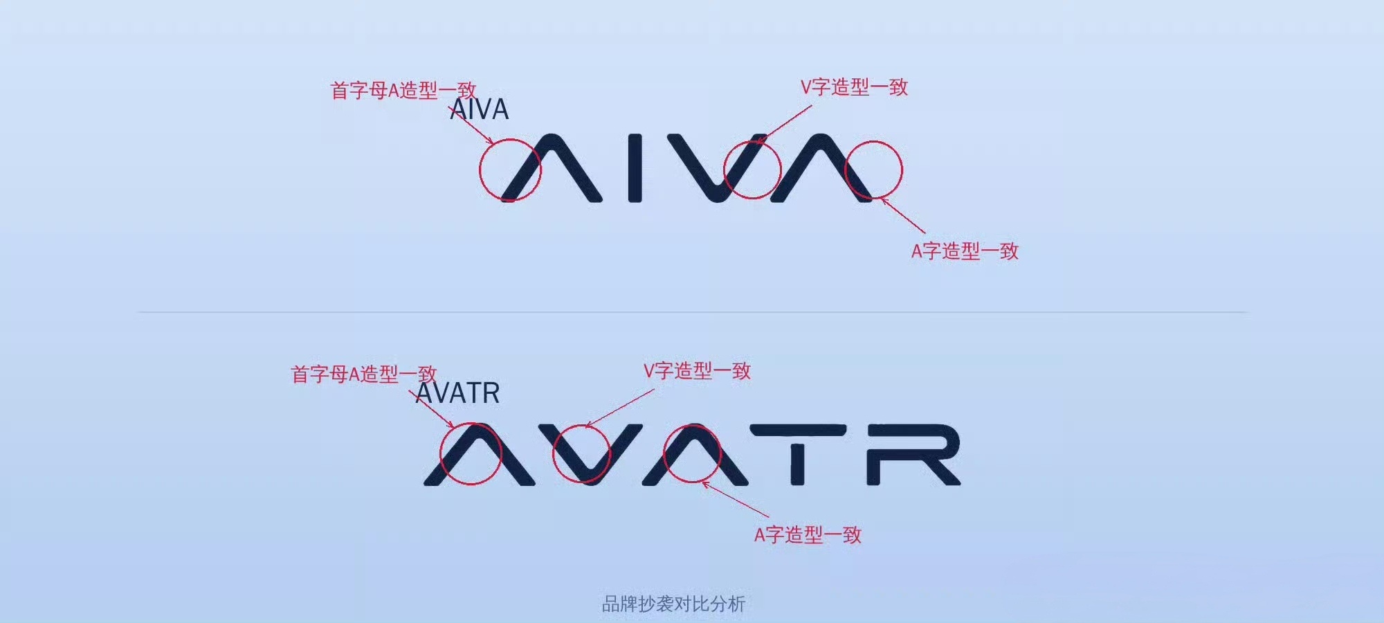 阿维塔 赛豆汽车阿维塔发博，暗示赛豆汽车的品牌名称及LOGO设计极为相似，网友做