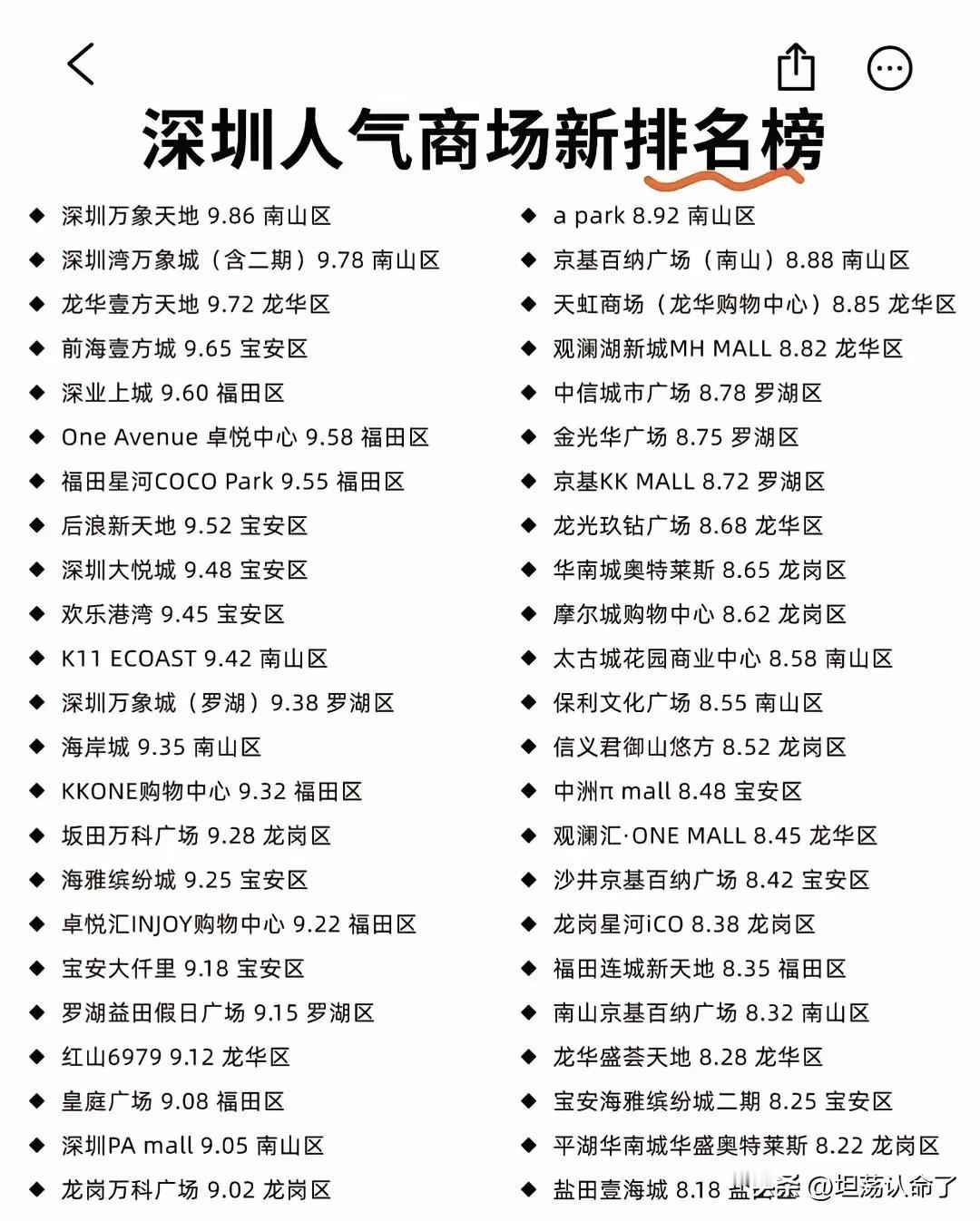 深圳的超级商场是真的多，每个街道基本都会有一到两个超级商场，有些还是几家开在同一