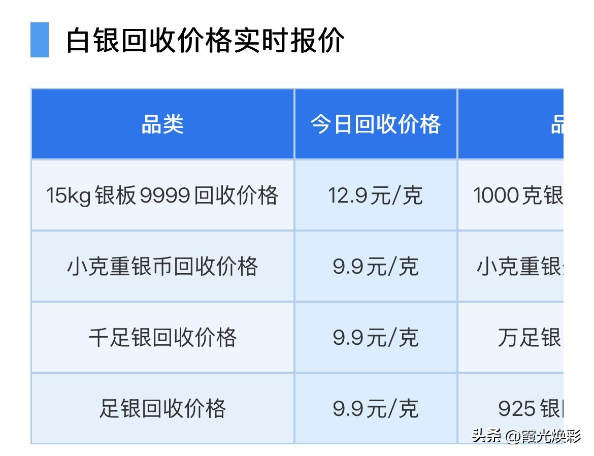 白银回收报价！

2026年10月20日，星期二，农历九月十一。

那么来看看，