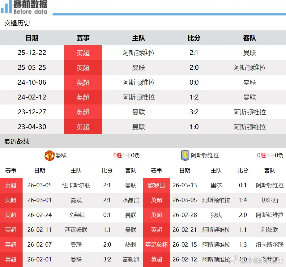 CCTV5直播曼联vs维拉前瞻：争四关键战，红魔主场强势反弹北京时间3月15日2