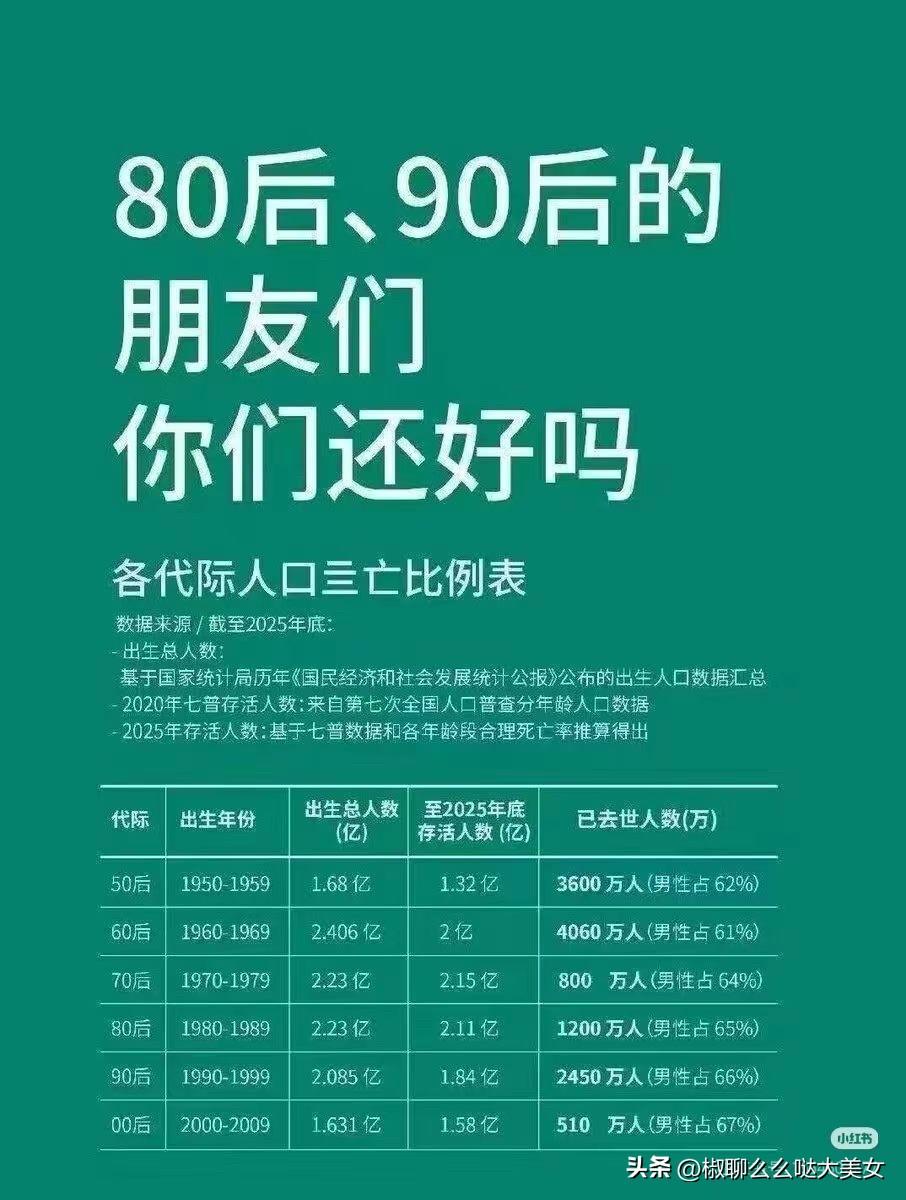 和平年代，死的最多的却是年轻人
70后、80后、90后的大家
你们还好吗？