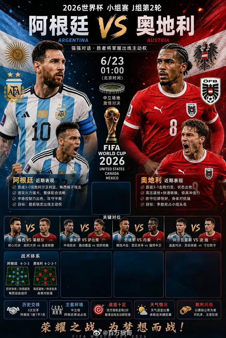 阿根廷vs奥地利世界杯预测世界杯 世界杯前瞻：J组头名之争，32强都想避开西班牙