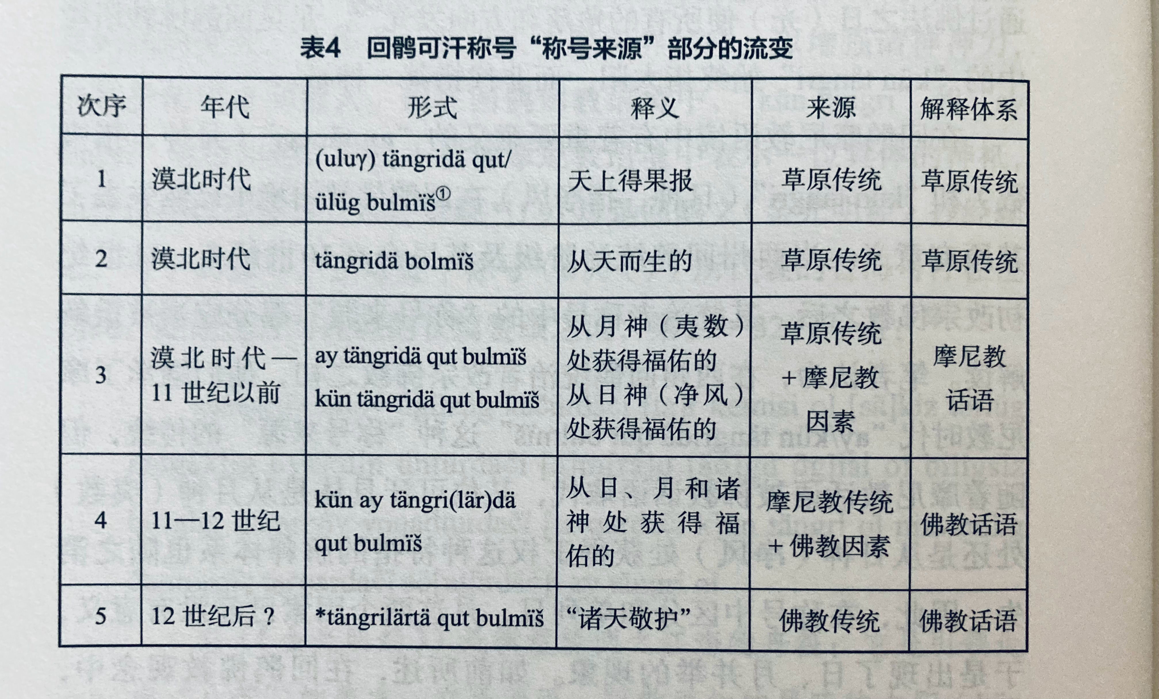 埴轮书话 回鹘可汗称号“称号来源”*部分的变化反映出回鹘官方信仰从草原传统到摩尼