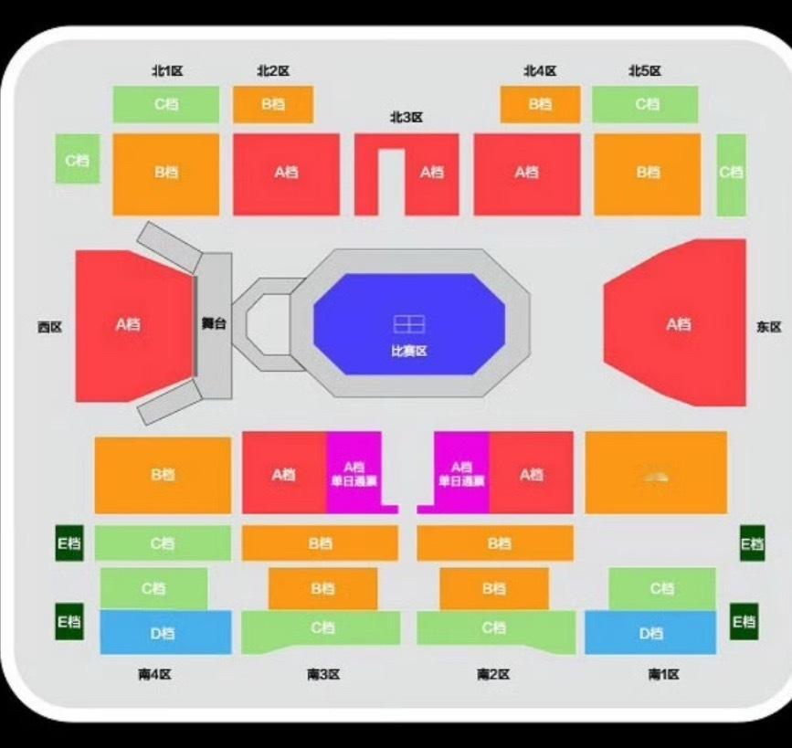 那个…E档具体是看什么的 ​​​