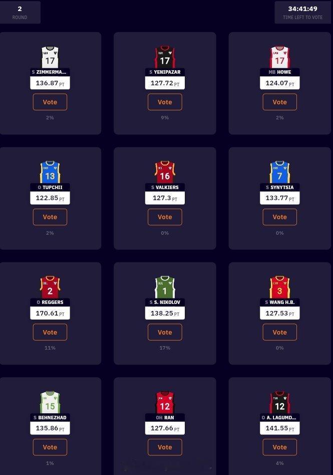 🌐 VNL 男排第二周 MVP 投票已开启🇧🇪 雷格斯🇹🇷 阿迪斯🇧