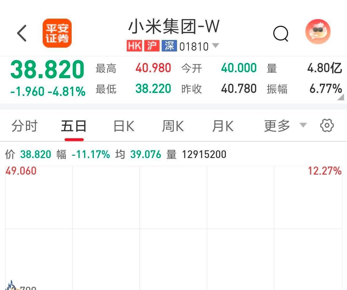 后面绝对要涨回去，感觉差不多可以抄底了