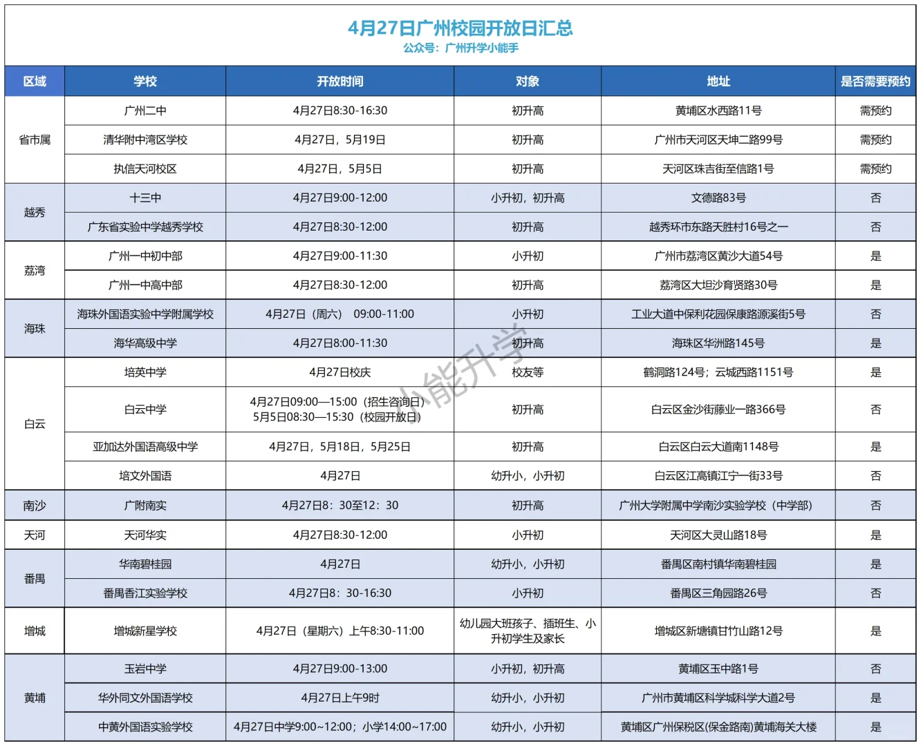 可怕！本周末仅放假一天，广州有21场开放日