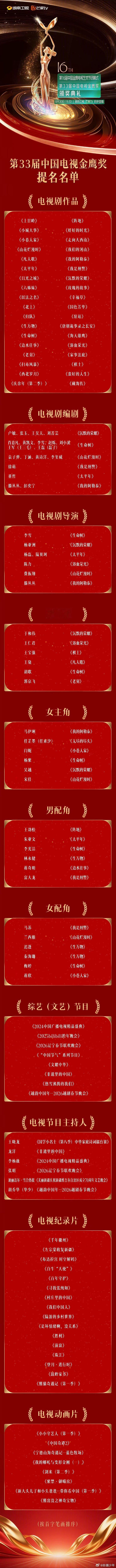 杨幂赵丽颖都没提名金鹰奖杨幂赵丽颖迪丽热巴都没提名金鹰奖金鹰奖提名结果引发网友讨