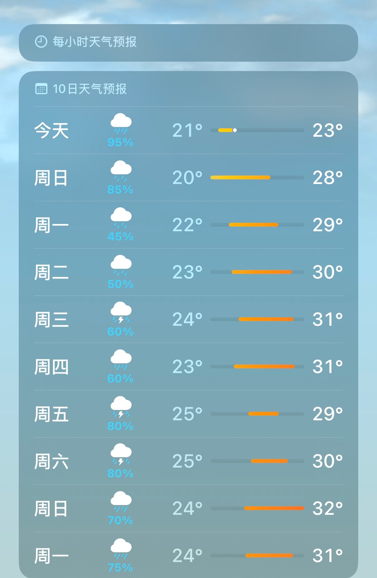 你有毒吧 