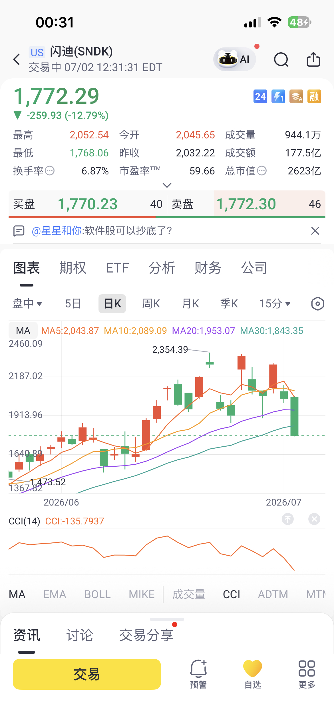 明天又是-7%？ 