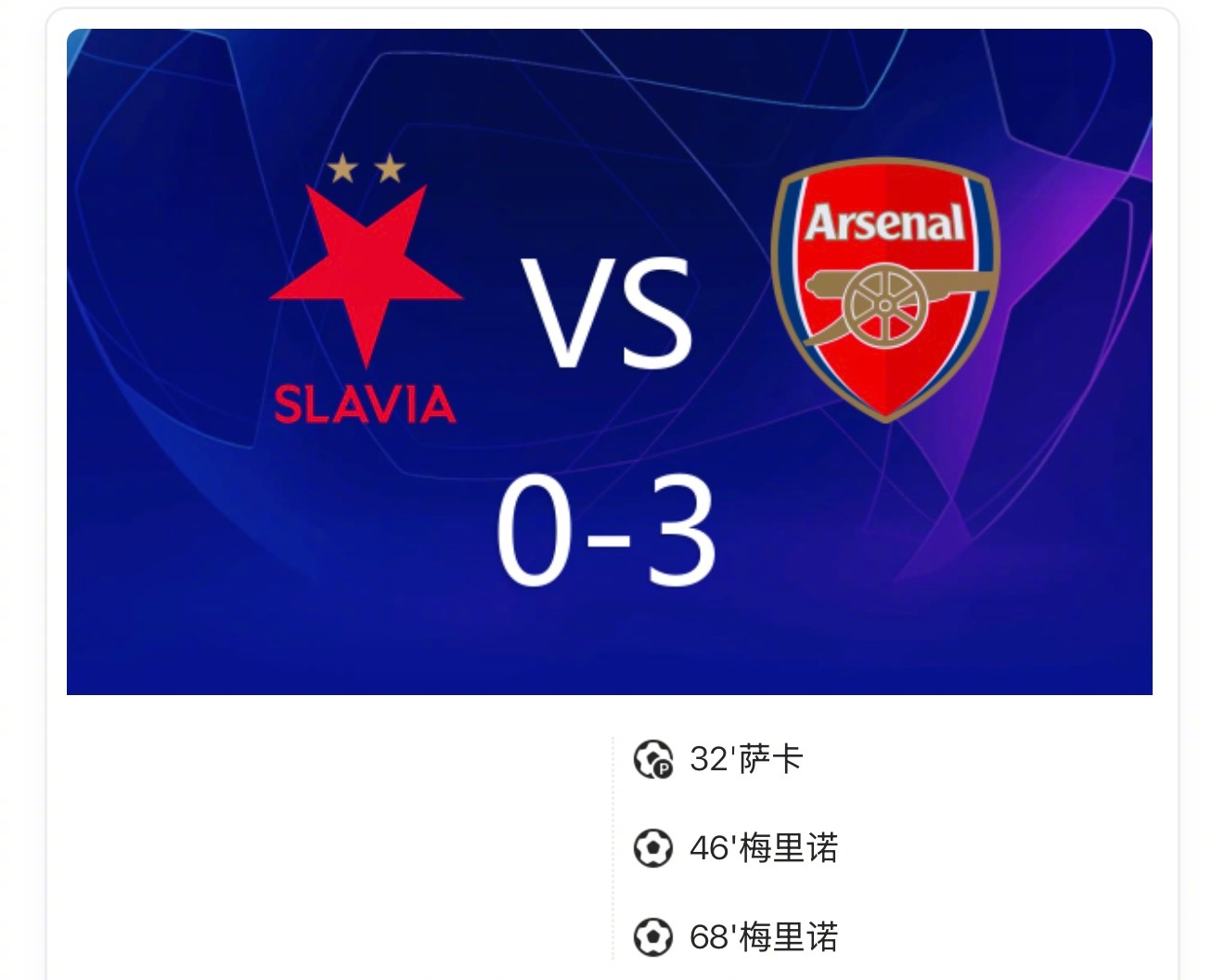 【欧冠：布拉格斯拉维亚0-3阿森纳，梅里诺梅开二度】上半场加布里埃尔造点，萨卡主