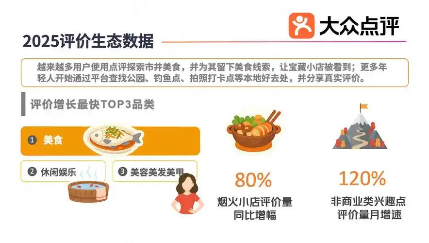 1月6日，大众点评丢出一组挺猛的数据，把本地生活这件小事，做出了点“国民基础设施