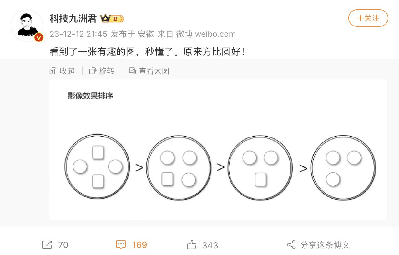 好家伙，原来潜望长焦镜头也有高低之分？就拿形状来说，方形的潜望长焦镜头在成像素质