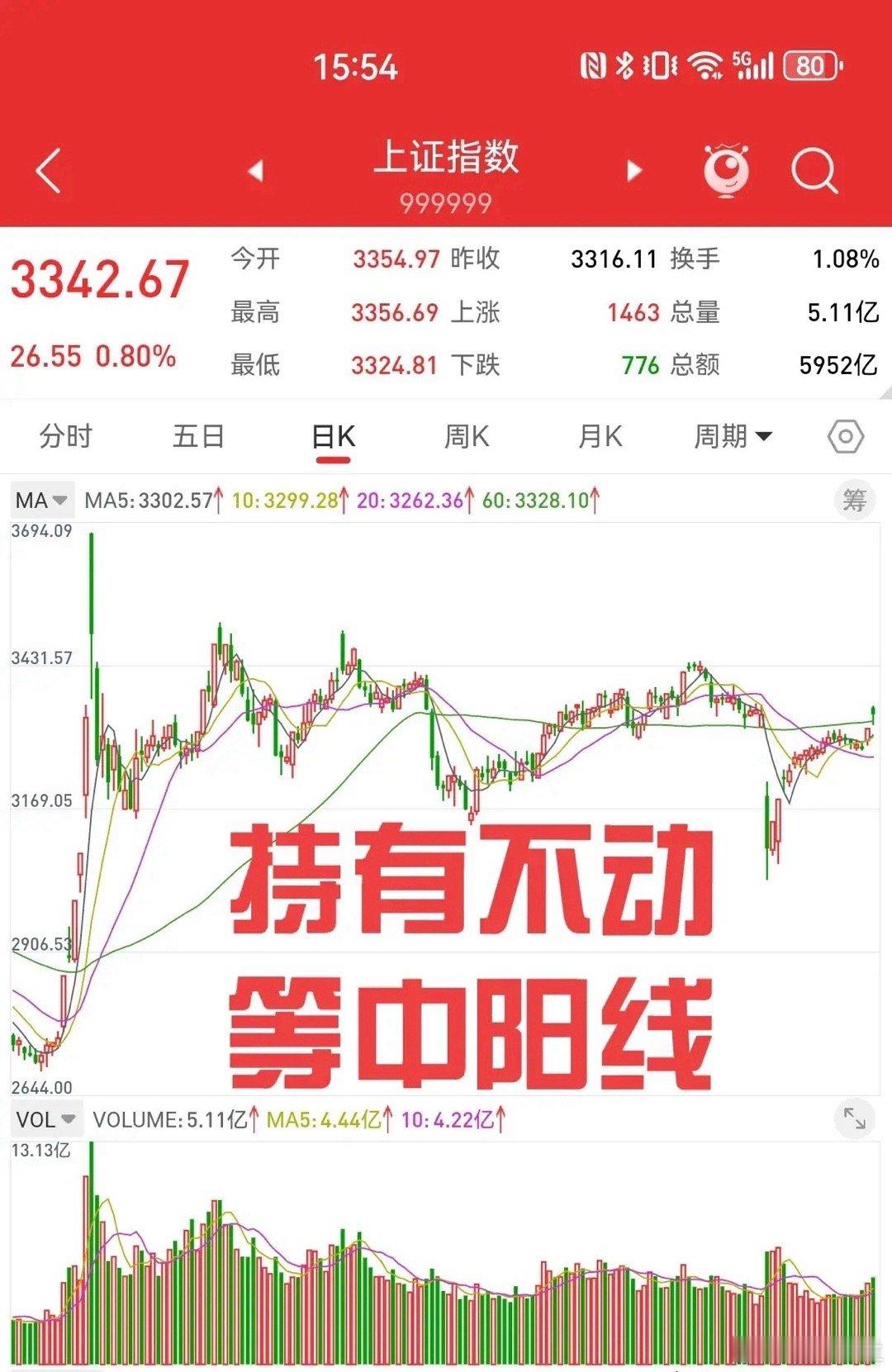 5月7日收评，我再次封神，上证指数冲高回落，尾盘又涨回来了，下午低点离场的，再次