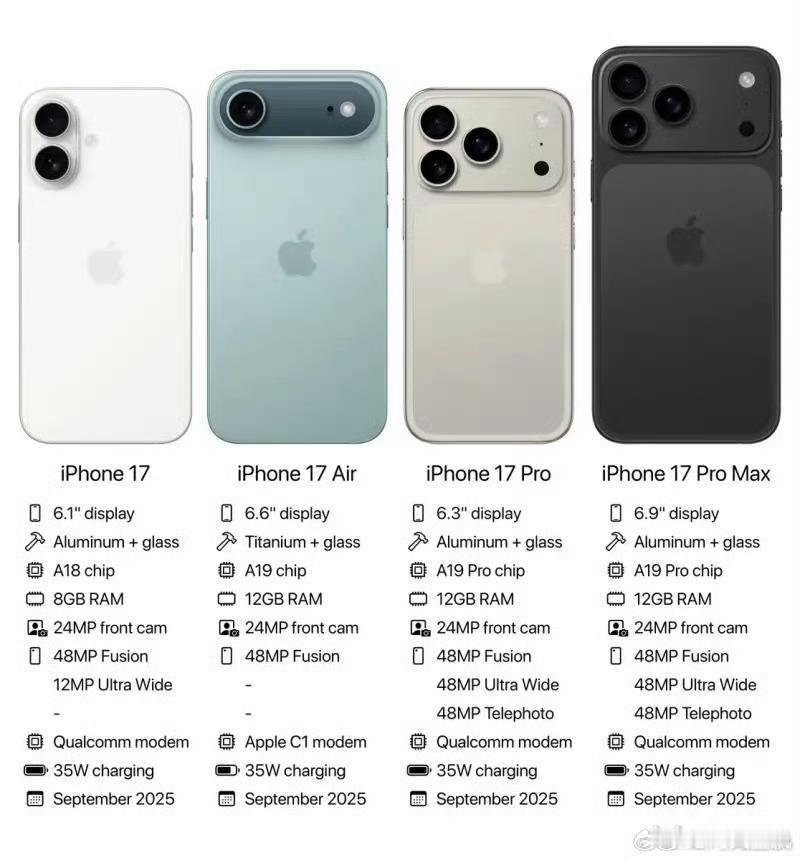 iPhone17Pro四大升级iPhone 17系列的四大升级：1，8G升级到1