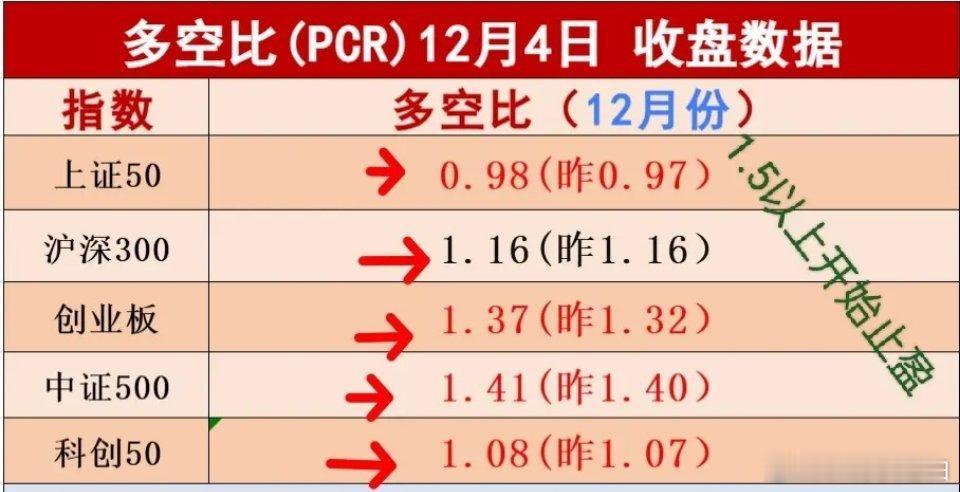 周五盘前消息，央妈icon今日开展1万亿元买断式逆回购操作，继续向市场释放流动性
