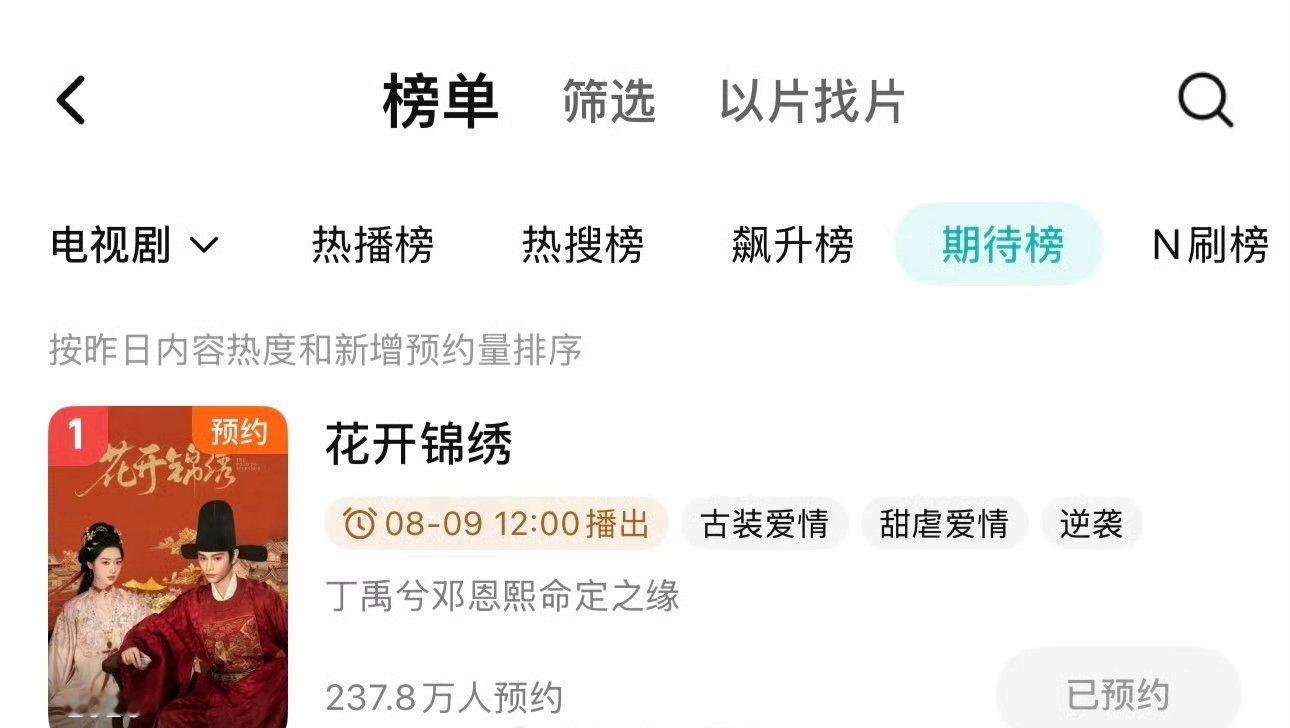 丁禹兮《花开锦绣》腾讯视频站内期待榜第一了，期待赵凌！ 