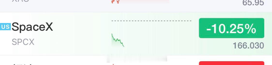 妈耶，马斯克一下下去十个点 