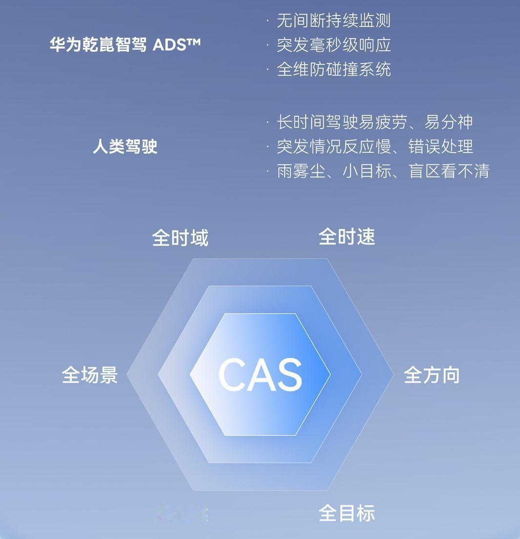 作为华为乾崑智驾的深度用户，看到华为乾崑智驾、鸿蒙座舱搭载量和华为乾崑 APP 