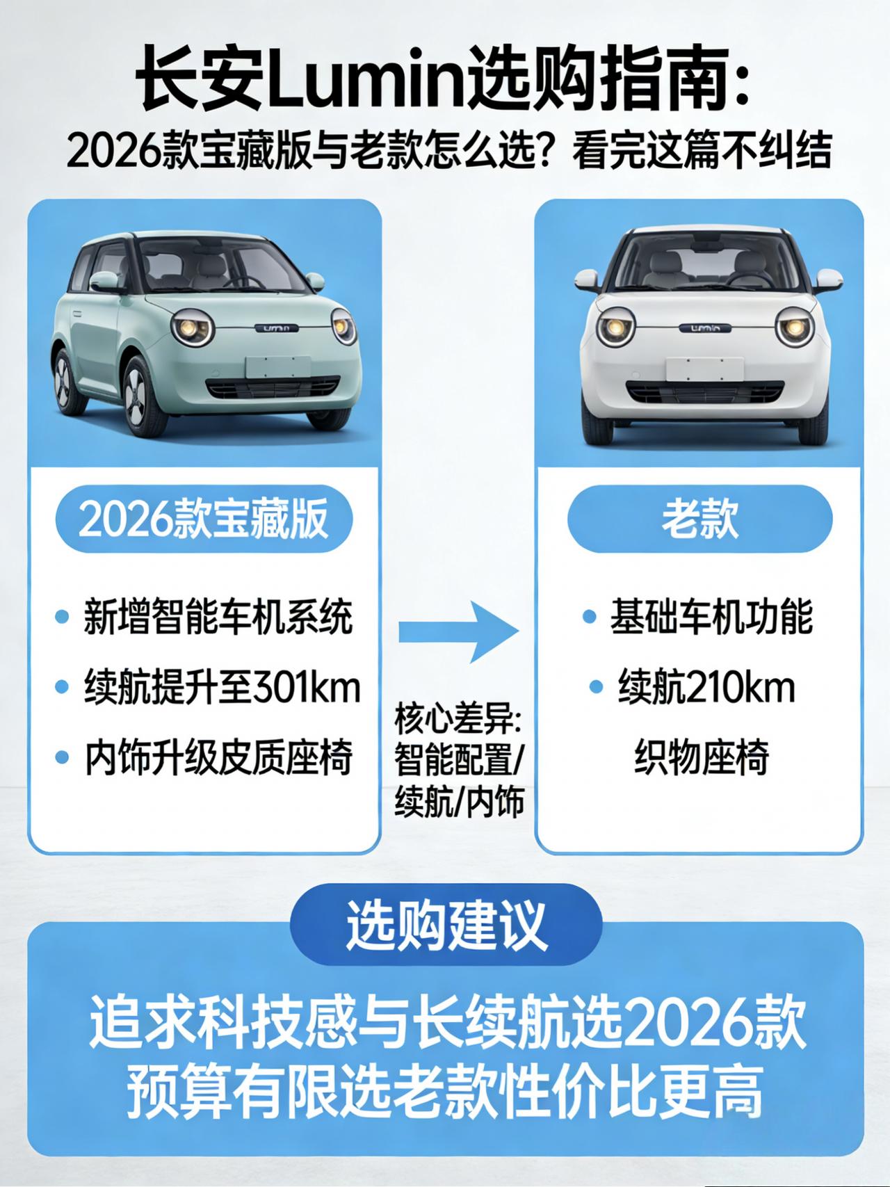 长安Lumin选购指南：2026款宝藏版与老款怎么选？看完这篇不纠结
在5万级的