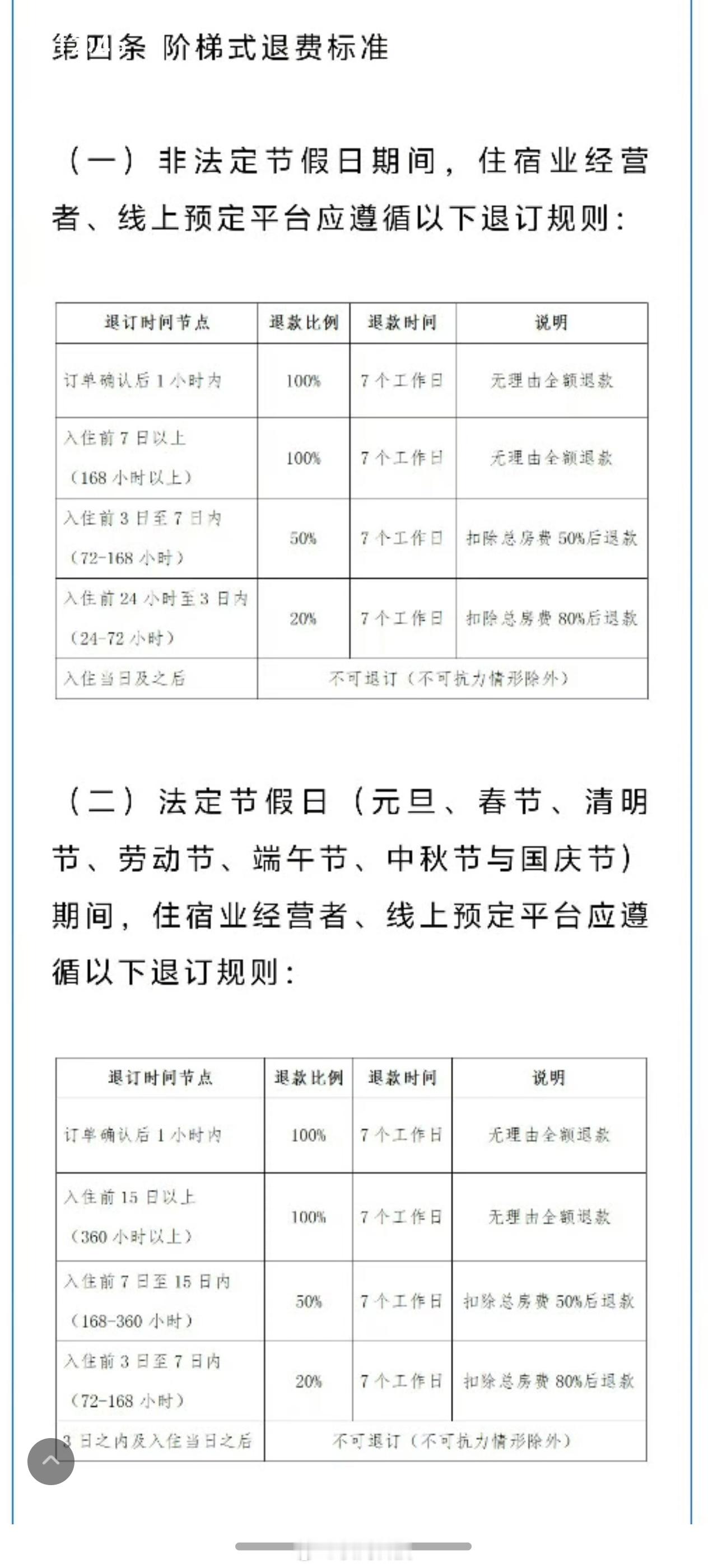 三亚客房退订新规其实这些都不合理，万一临时几天有个什么事呢，万一飞机延误呢，那酒