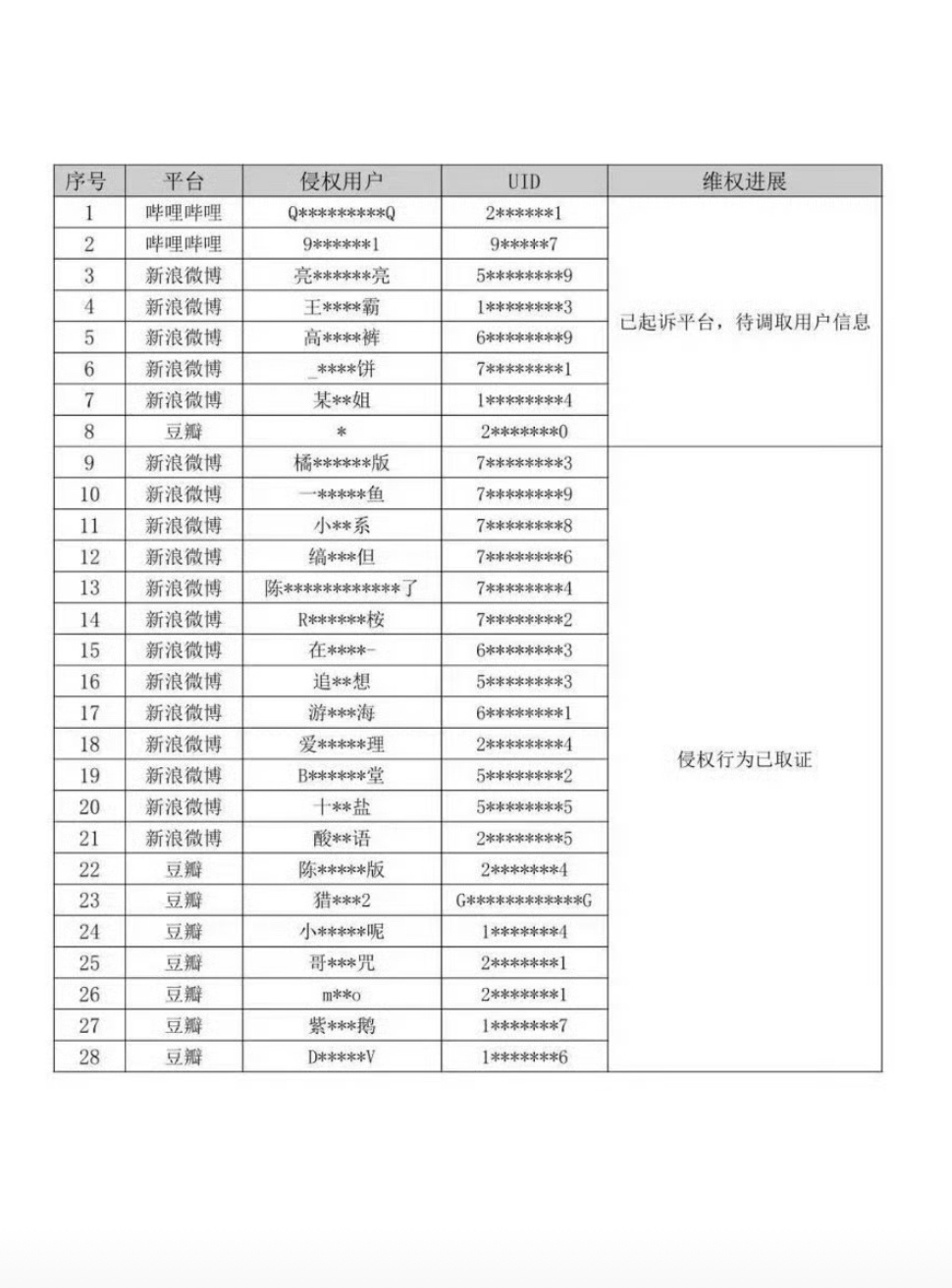 陈哲远工作室把酸言醋语给告了他说啥了，竟然被告了。 ​​​