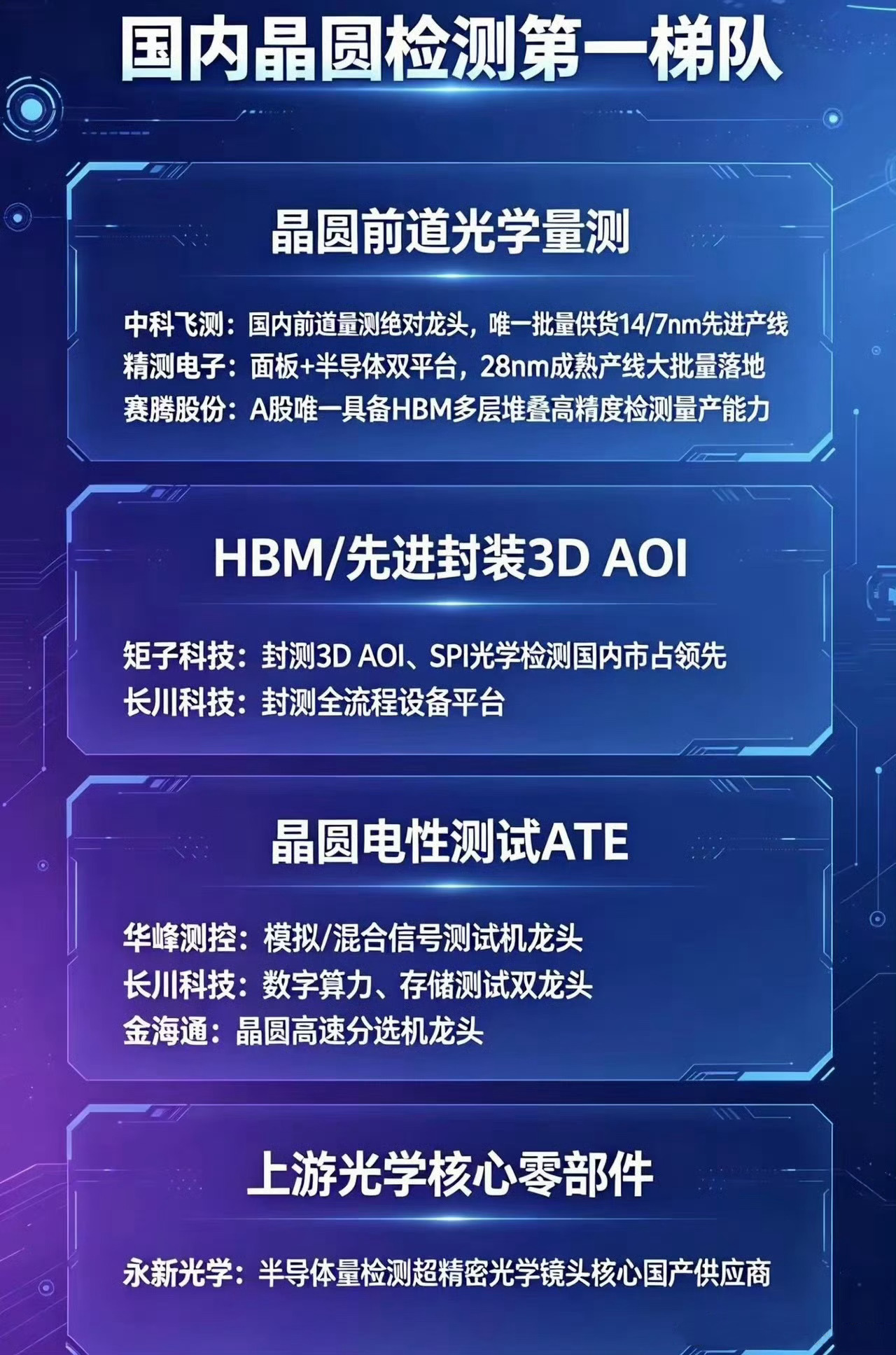 SK海力士砸4000亿韩元！疯狂采购HB重磅消息！SK海力士清州P&T7工厂大规