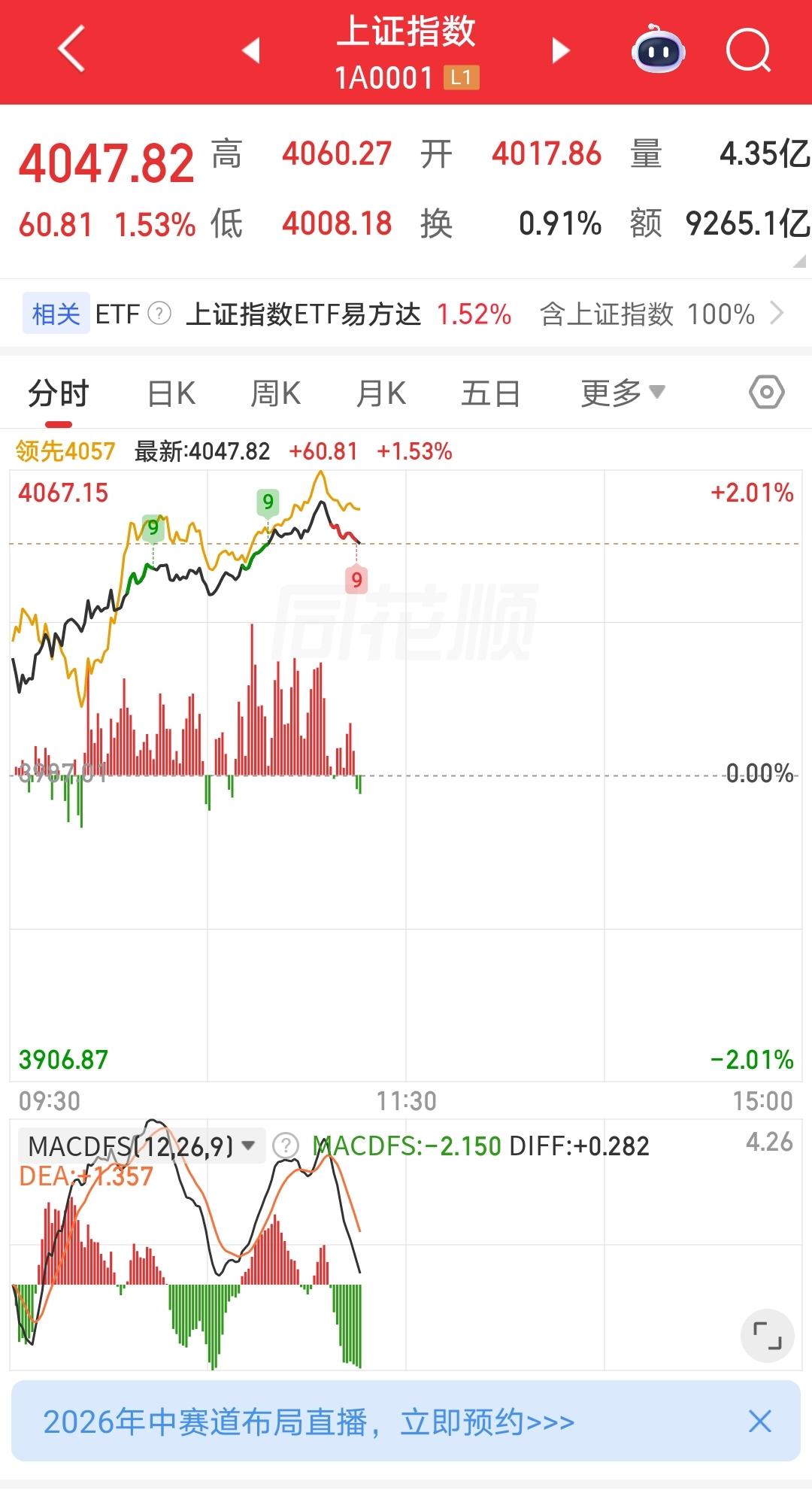 今天周五，大盘终于涨了，还不少。
不管之前亏的回来没，起码是涨了，这要放在以前，