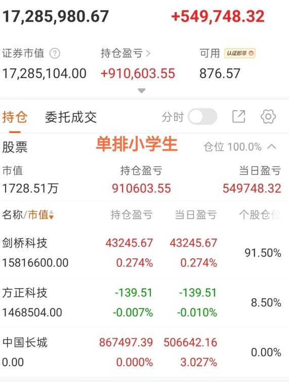 小学生开启超短模式，昨天梭哈追高长城，今天大肉86万出局，尾盘梭哈剑桥，还拿了点