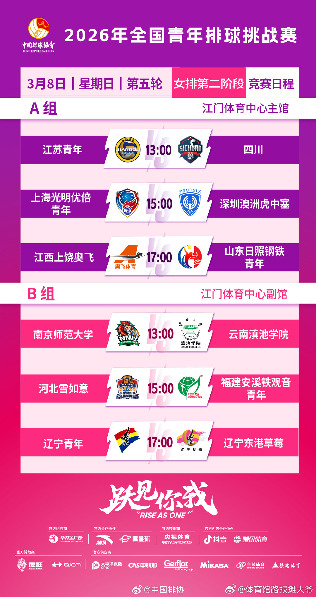 3月8日，2026年全国青年排球挑战赛🏐 女子组将在江门体育中心展开第二阶段第