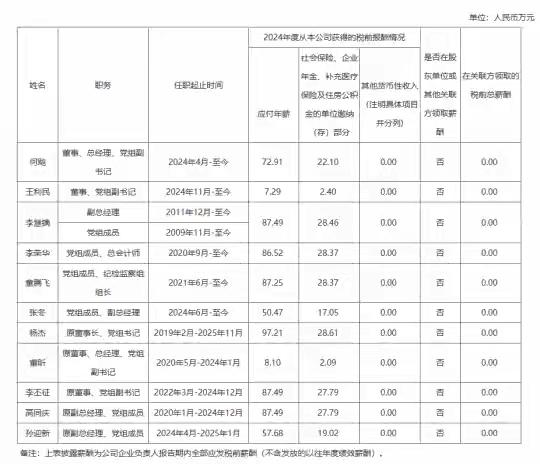 国企处在垄断行业或者是半垄断行业，资源全部都是国家或者是当地政府提供的，国企领导