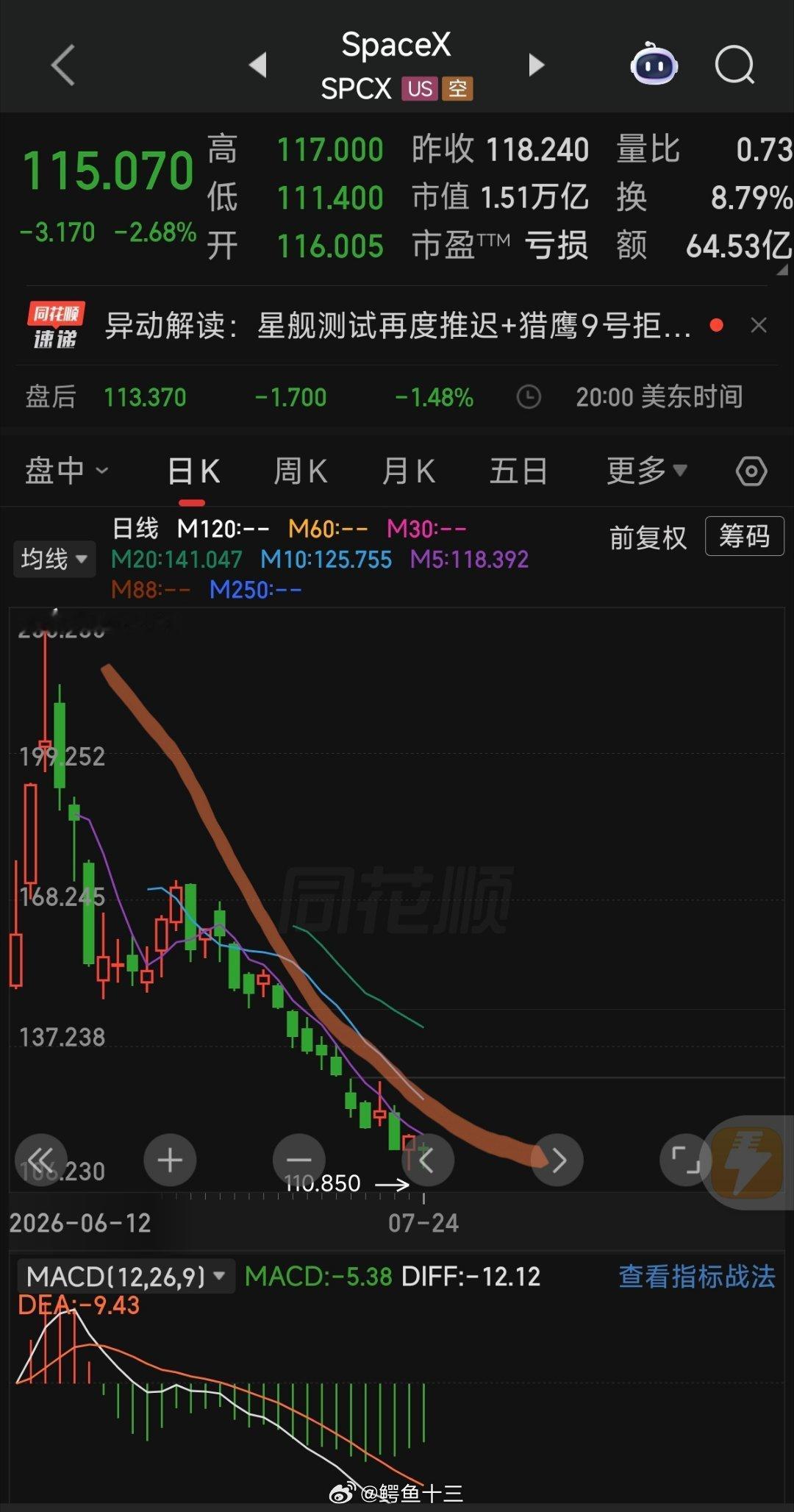 a股 今天 7.27日长鑫上市A 股迎来历史上第三次超级巨头 IPO 上市，市场