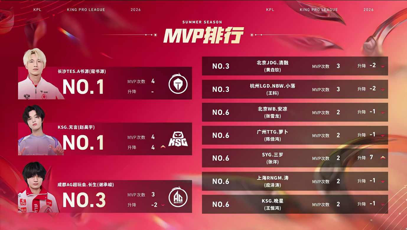 子旗说无言非常棒 都让让，榜一大哥来了！无言ZHY
