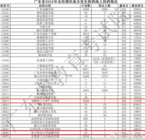 科技进步到底有没有通知我啊？！ 千问高考选志愿 已经牛成这样了吗？今年 千问高考