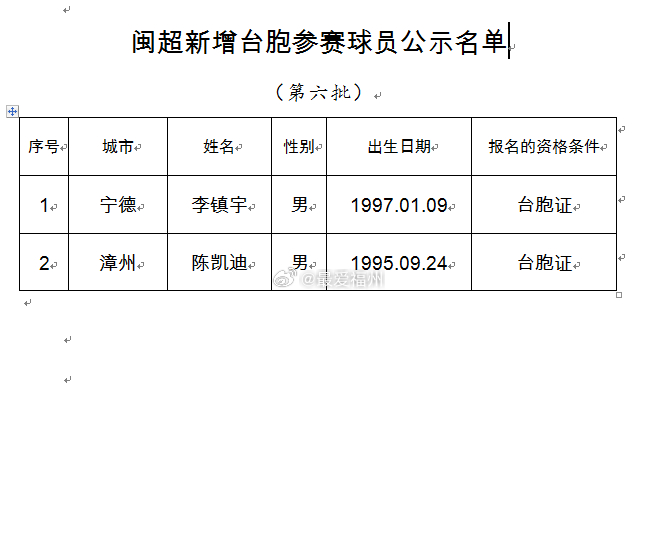 闽超宁德队和漳州队将各新增一名台胞球员 