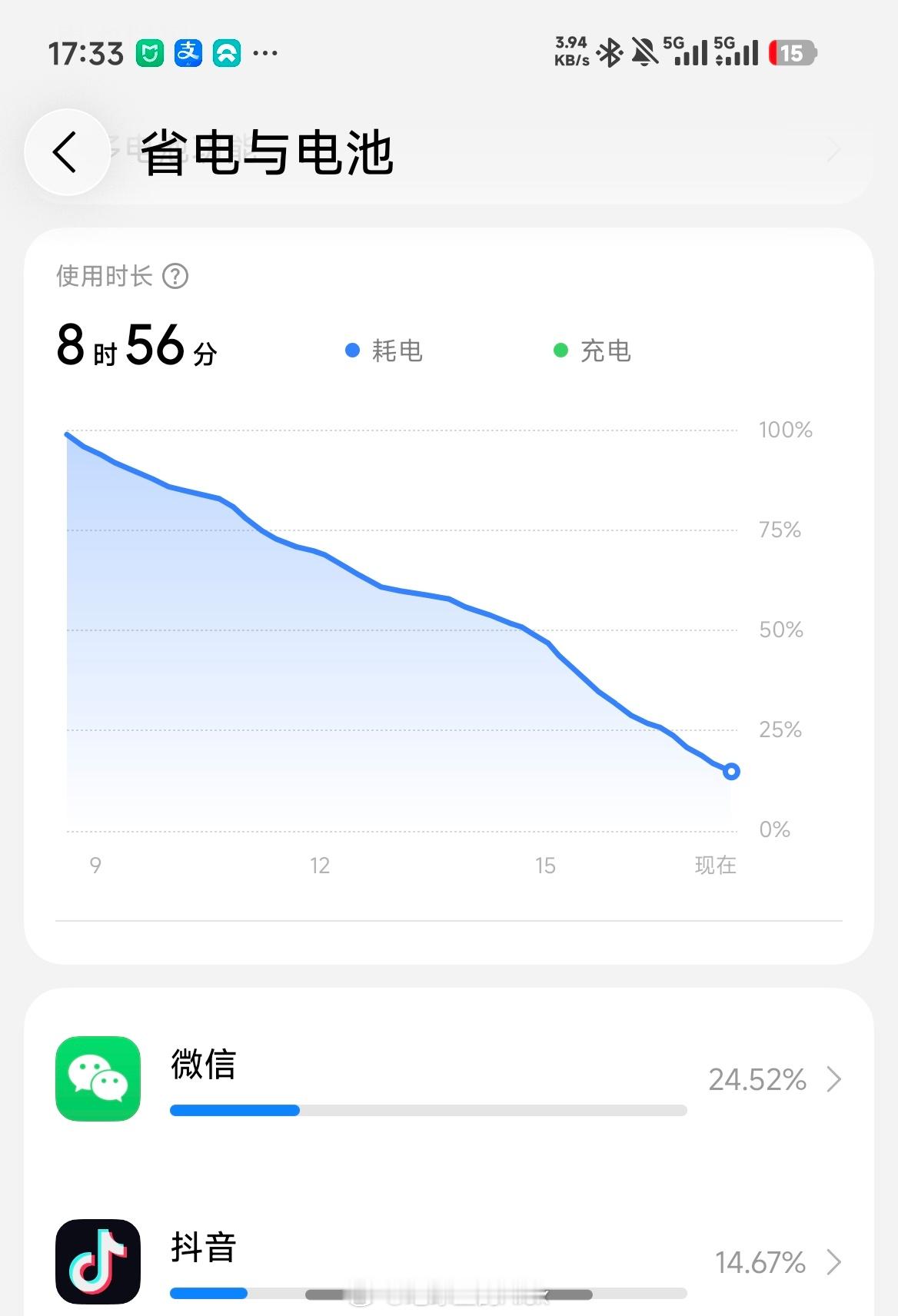 小米18 Fold续航没啥毛病重度用妥妥用一天，还是在内屏用得多的情况下6000