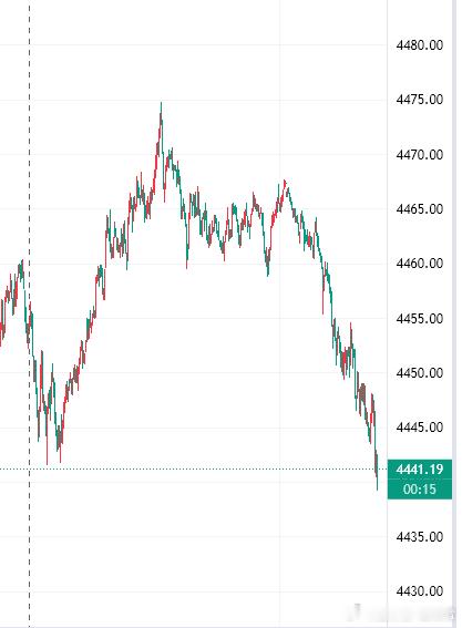 提前布局30—34位置进多！止损27黄金金价