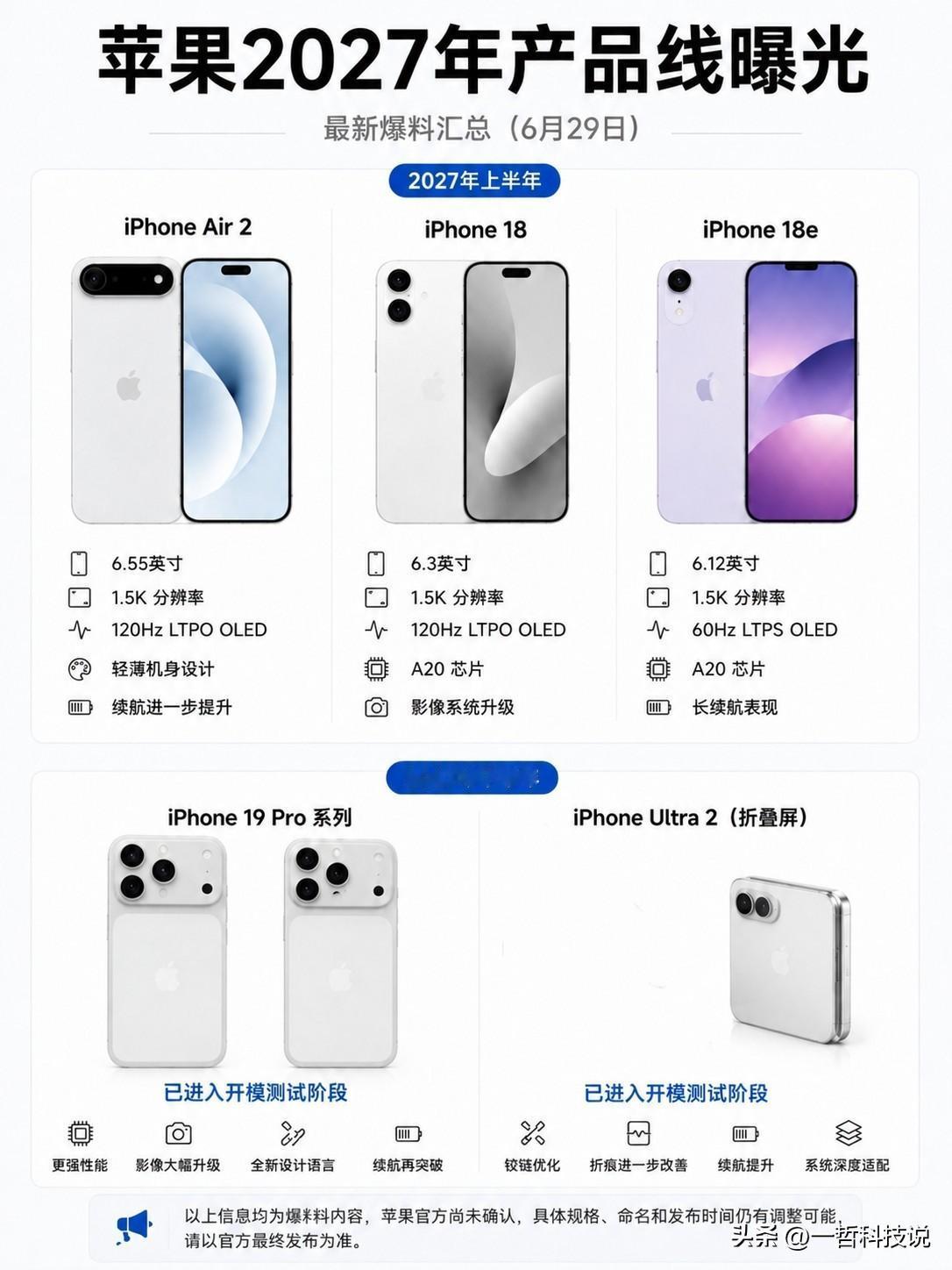 苹果2027年的产品线曝光，Air、折叠屏、19 Pro全部浮出水面。

6月2