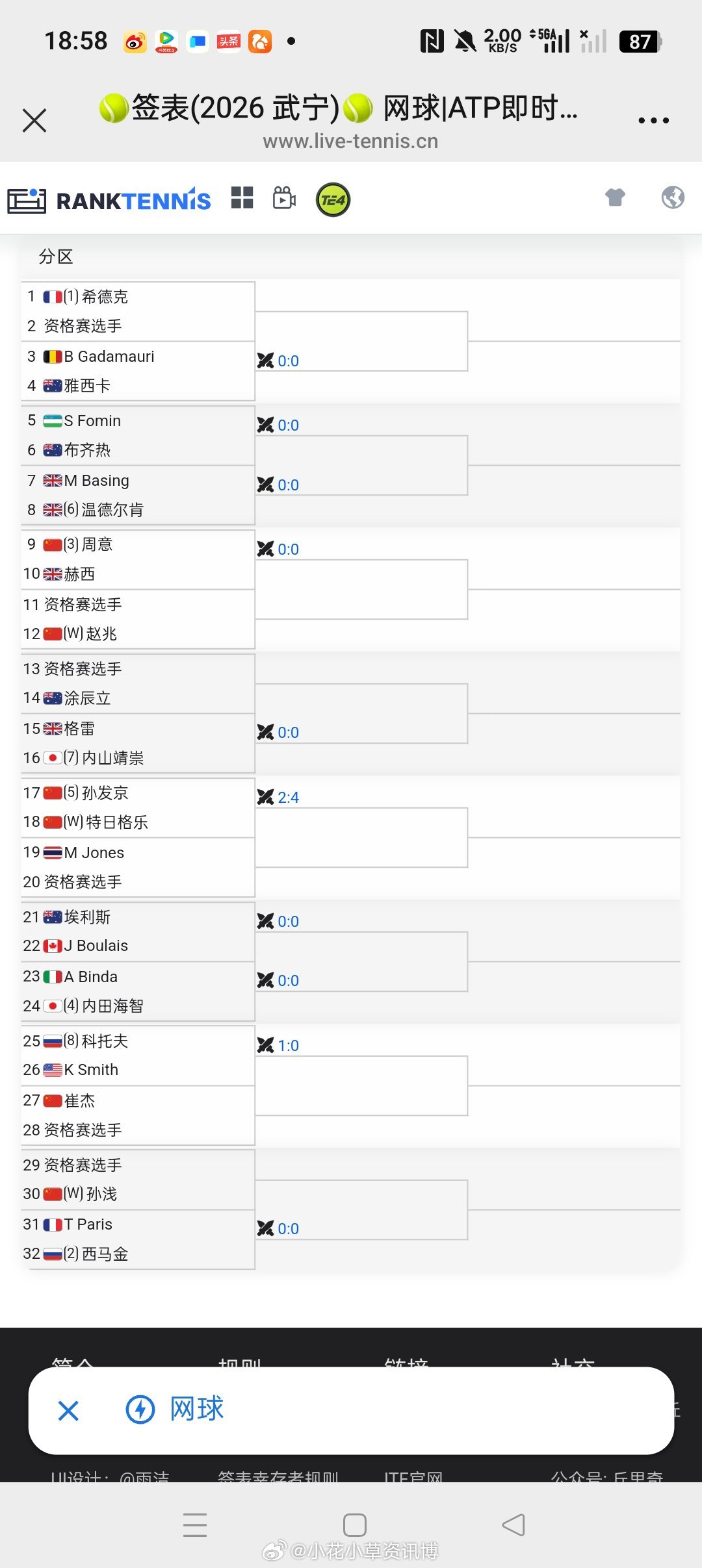 小花小草资讯 【武宁挑战赛】男单正赛签表🇨🇳孙发京vs🇨🇳 特日格乐🇨
