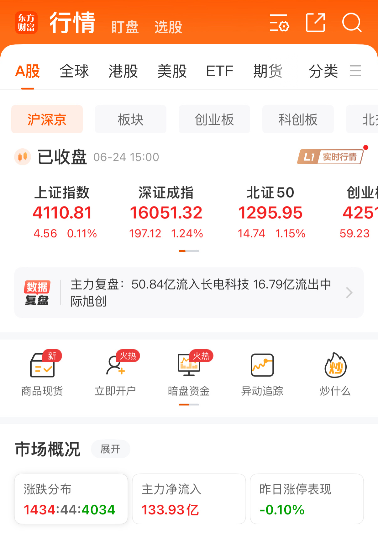 收盘复盘｜早评预判完美兑现，今天盘面全部踩中思路今早盘前给大家划好沪指震荡区间4