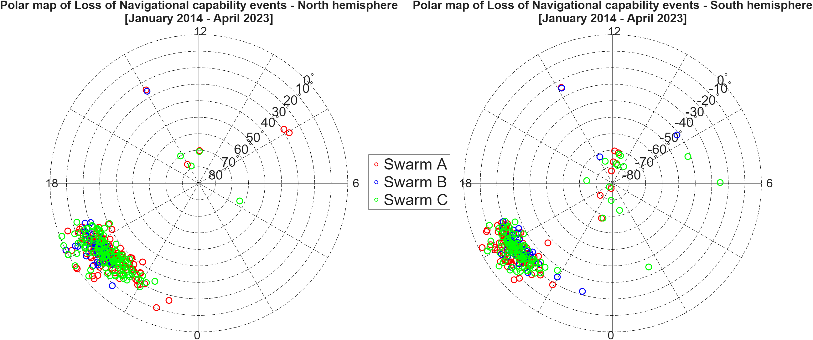 【Swarm星座解秘赤道地区GNSS中断的数学规律】欧洲航天局Swarm卫星群最