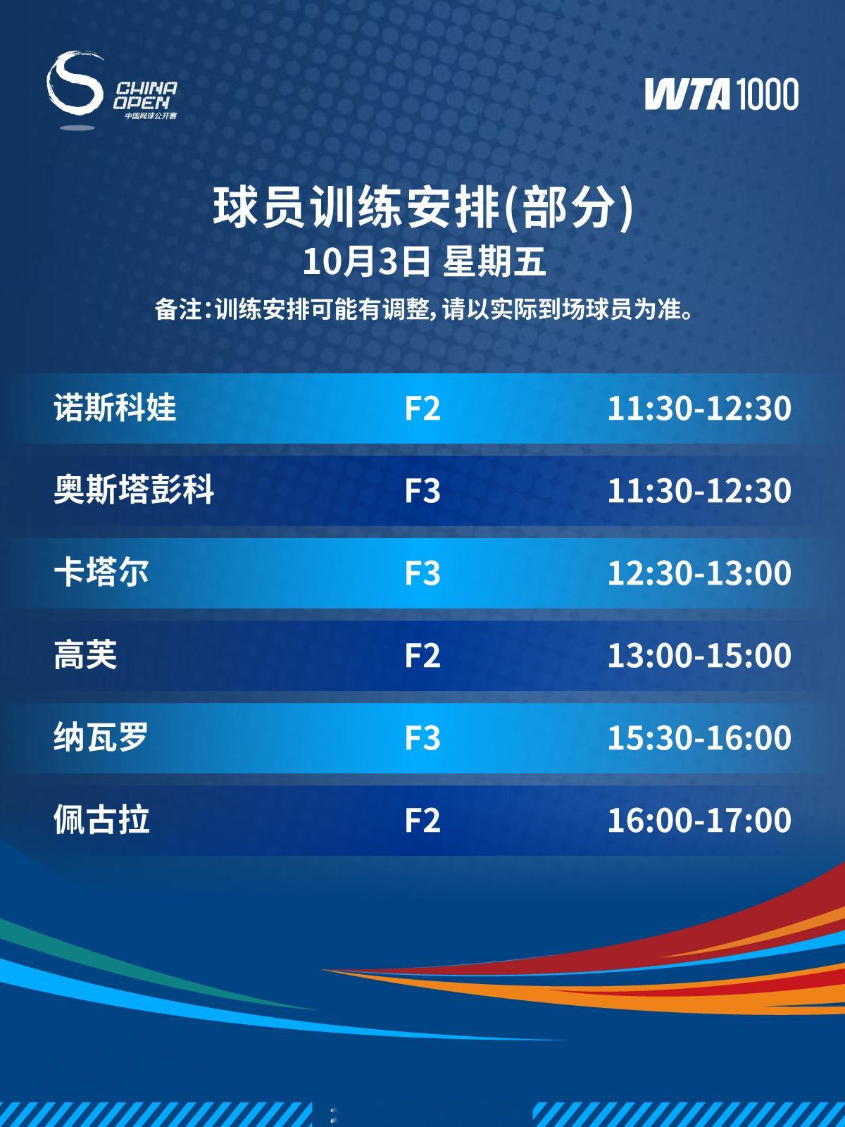 10月3日部分球员训练安排2025中网中网[超话]网动青春 ​​​