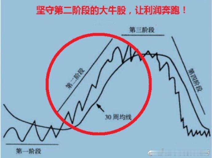 回归趋势价投行情，远离连板投机炒作，从明天做起 