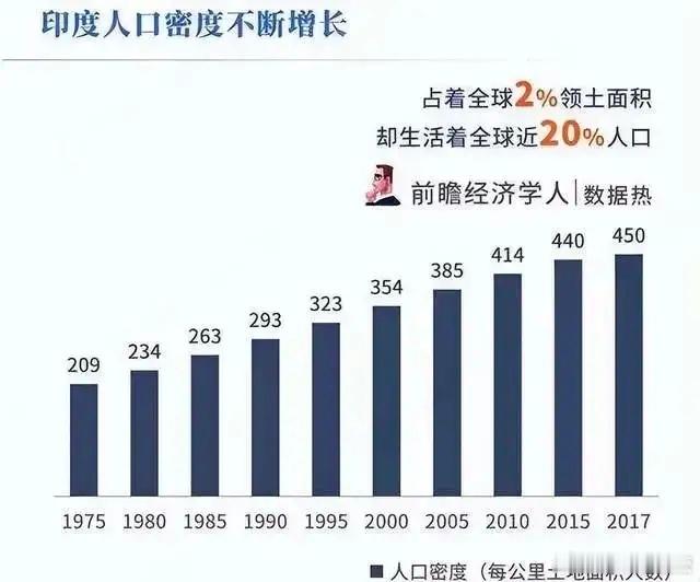 中国舆论太轻视印度了！中国和印度，都是世界文明古国，也是世界上人口最多的两个国家