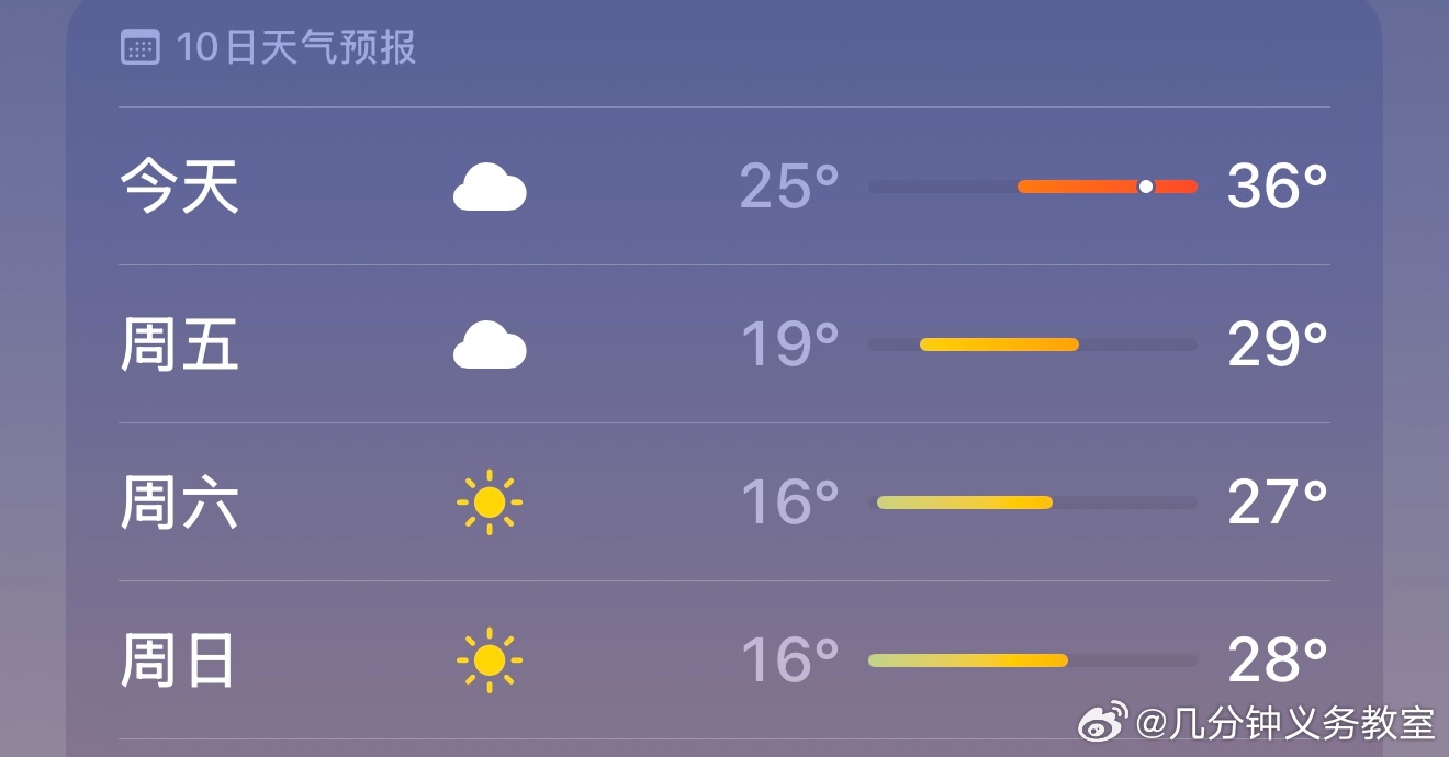 沈阳人民终于熬出头了，喜迎降温，怕冷的人，晚上是不是要穿长裤了 