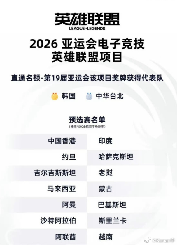 2026亚运会有LOL项目，中国队竟然没参加？为啥啊？我们Dota2想参加都没有