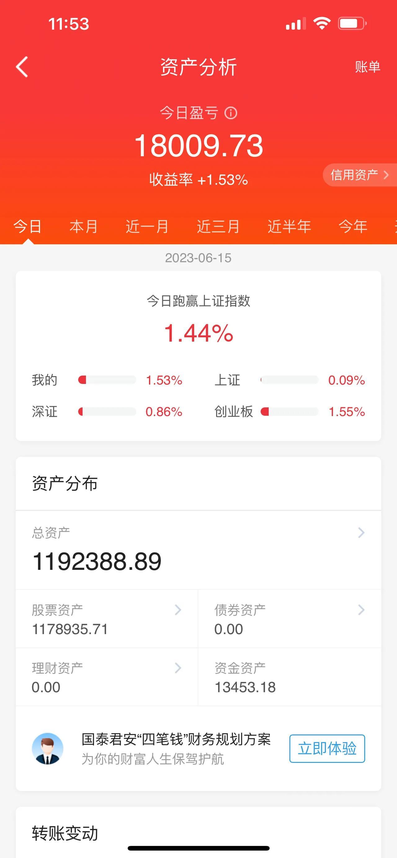 订单猛增！鸿博股份开启逆袭之路。A股继昨日之后，今天再次保持高度交易气氛。A股午
