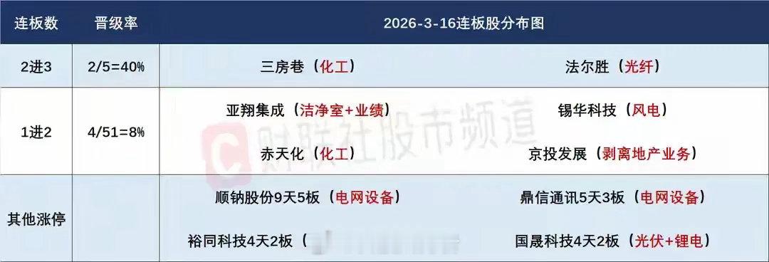市场整体有修复预期，算电协同能否共振修复仍是最大看点！昨日市场走出震荡修复走势，